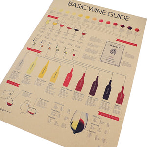 Wine Encyclopedia Poster