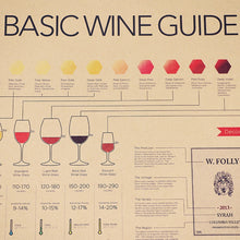 Load image into Gallery viewer, Wine Encyclopedia Poster

