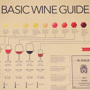 Wine Encyclopedia Poster
