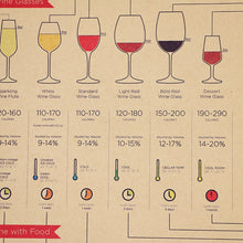 Load image into Gallery viewer, Wine Encyclopedia Poster
