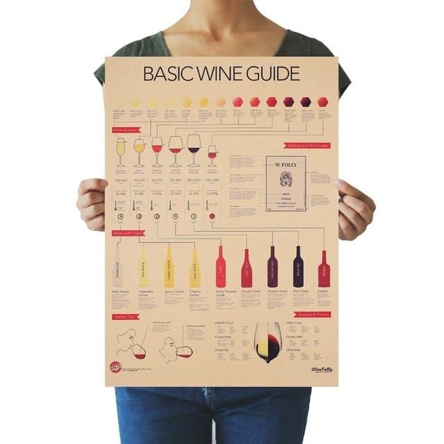 Wine Encyclopedia Poster